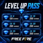Free Fire Level Up Pass Packages